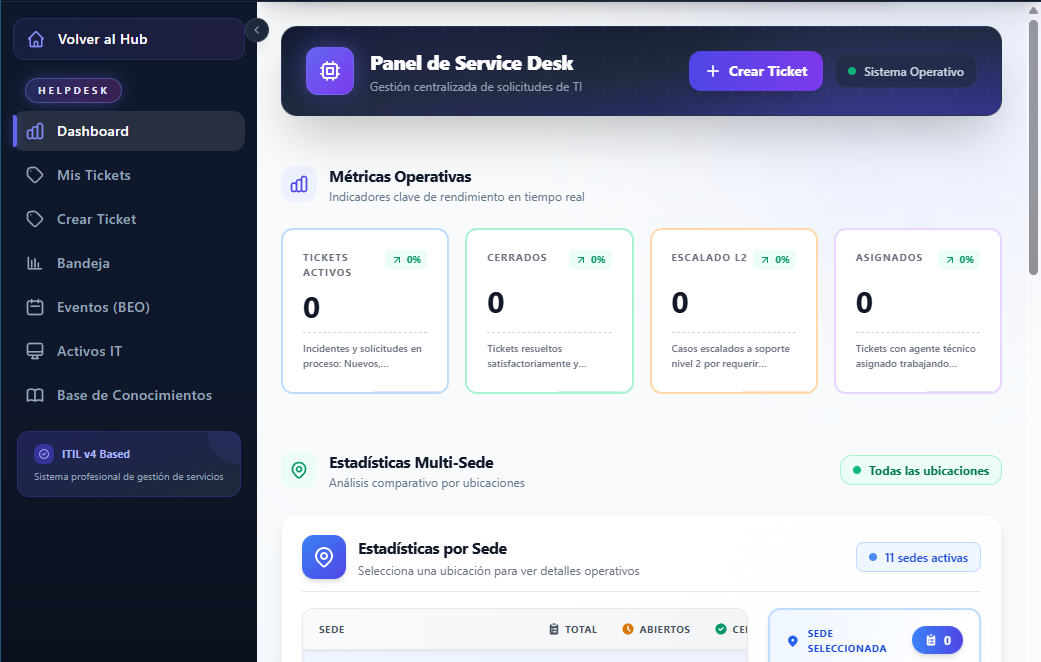 Panel de Monitoreo ZIII
